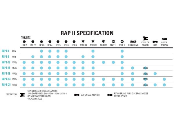 ⁦אולר כלים Lezyne Rap II 18⁩ – תמונה ⁦7⁩