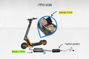 Alternative view of מתקן / מכשיר מונע שרפות לאופניים חשמליים 48V WatchDog