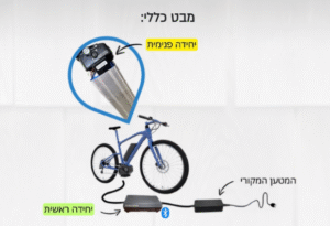 מתקן / מכשיר מונע שרפות לאופניים חשמליים 48V WatchDog