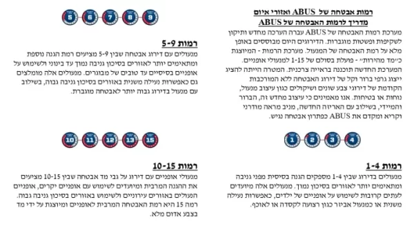 ⁦אבוס BORDO 5700/80 רמה 7⁩ – תמונה ⁦2⁩