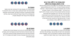 Alternative view of מנעול לאופניים BORDO 5700/80 רמה 7 קומבינציה